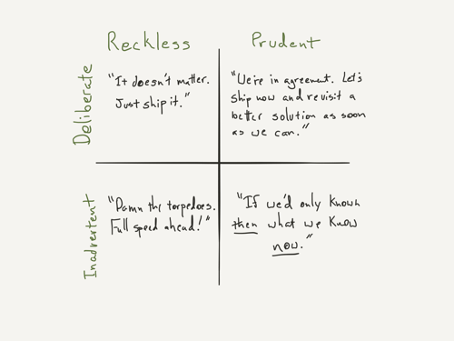technical debt quadrants